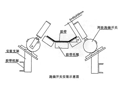 XLPP-J-I、XLPP-J-II兩級(jí)跑偏開(kāi)關(guān)KBW-220P防爆兩級(jí)跑偏開(kāi)關(guān)