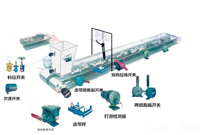 杭榮兩級(jí)跑偏開關(guān)KJT-PK-12-30_跑偏開關(guān)二級(jí)跑偏開關(guān)