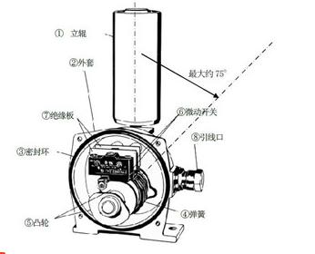 XLPP-II-兩級(jí)跑偏開(kāi)關(guān)XLPP-II IP67_兩級(jí)跑偏開(kāi)關(guān)煤礦用跑偏開(kāi)關(guān)