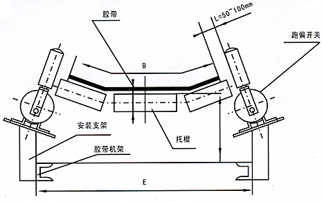 FSPK-12-30-防水跑偏開(kāi)關(guān)_防水兩級(jí)跑偏開(kāi)關(guān)KBW-220p跑偏控制器工廠(chǎng)直供