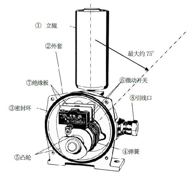 進口跑偏開關LHPEw-10/2-L50V_跑偏開關防水跑偏開關生產