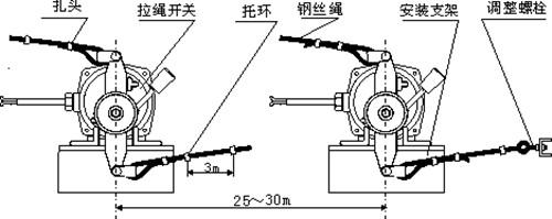 拉繩開(kāi)關(guān)安裝圖.jpg 拉繩開(kāi)關(guān)安裝圖.jpg