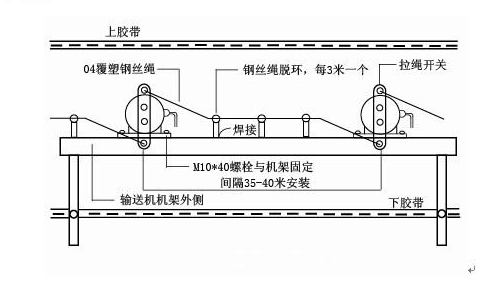拉繩開關安裝.png 拉繩開關安裝.png