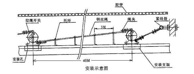 YFL1-220AKBL雙向拉繩開關，急停開關往復式拉繩開關生產