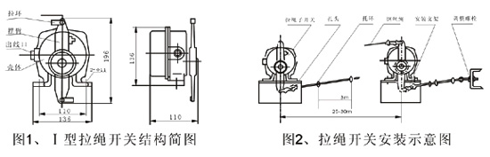 JXW-I,J雙向拉繩開關、JXW-II、急停開關KBW-220L防爆拉繩開關