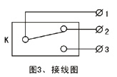 JXW-I,J雙向拉繩開關、JXW-II、急停開關KBW-220L防爆拉繩開關