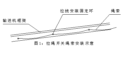 DLS-I、DLS-II、雙向拉繩開關工廠直營