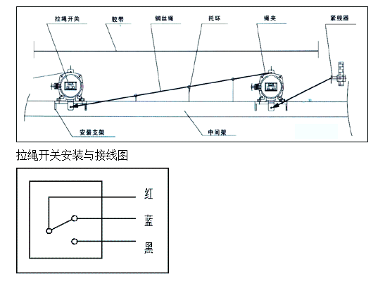 WFKLT2-I,WFKLT2-II 雙向拉繩開關生產_雙向拉繩開關生產廠家KBW-220L防爆拉繩開關