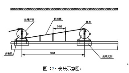 雙向拉繩開關B-LS4878_雙向拉繩開關輸送帶保護裝置