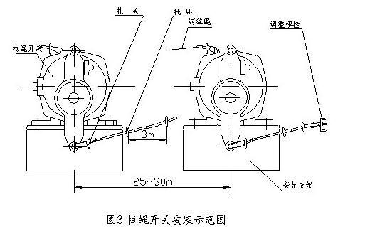 XT-A-FC防爆雙向拉繩開關(guān)_防爆雙向拉繩開關(guān)輸送帶保護(hù)裝置