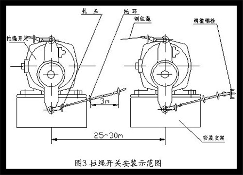 防水拉繩開關,HFKLT2-II_防水雙向拉繩開關防水拉繩開關工廠直供