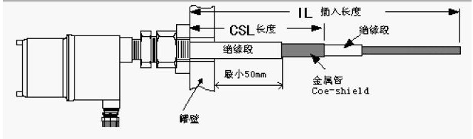 煤礦輸送機專用KBJ-220Y-Ⅱ防爆堆煤傳感器_堵煤傳感器溜槽堵塞保護裝置質量優
