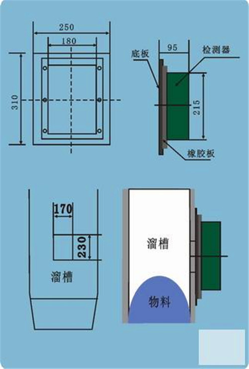 溜槽堵塞開關BLM-KH-B_溜槽堵塞開關LDM-X溜槽堵塞檢測器