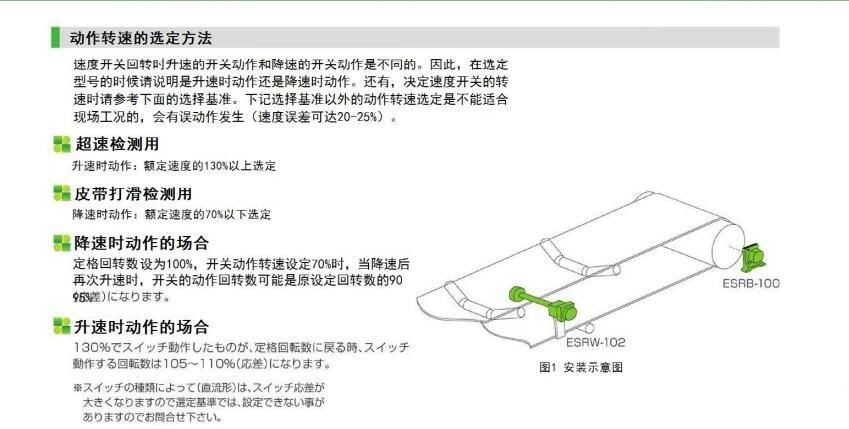 17c03ddfc83e1d72_181238.jpg ESRW-102N松島速度開關優質生產商打滑檢測儀