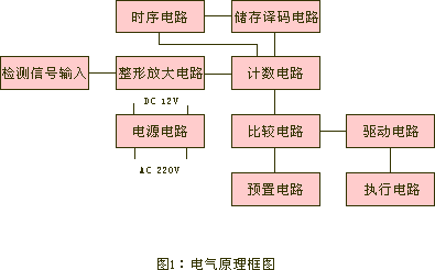 SDJC-I、SDJC-II、打滑開關(guān)打滑檢測器