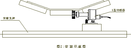 SDJC-I、SDJC-II、打滑開關(guān)打滑檢測器