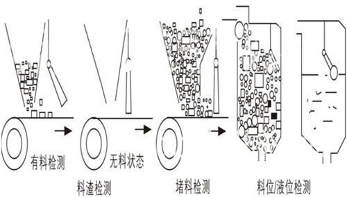 傾斜開關HDSC-QXKG堵塞開關