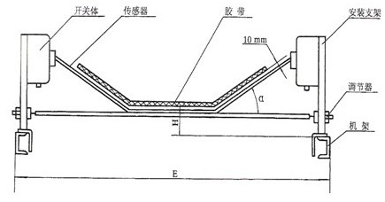 縱向撕裂開關安裝圖.jpg 縱向撕裂開關安裝圖.jpg