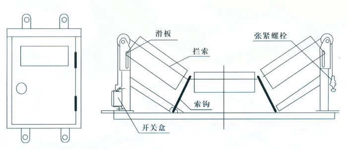 JYB/GDZL-Z-B，鋼繩式縱向撕裂保護裝置撕裂保護裝置