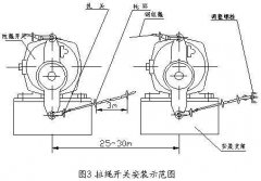 雙向拉繩開關RLS-S2，RLS-Z1廠家直供