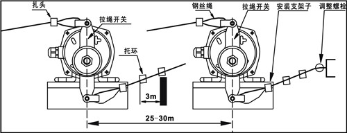 KLT2-I、KLT2-II雙向拉繩開(kāi)關(guān)_拉繩開(kāi)關(guān)工廠直營(yíng)