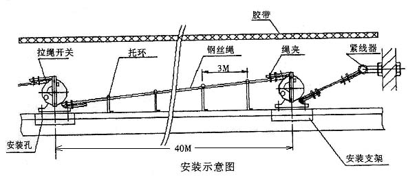 YHL-O-雙向拉繩開關(guān)YHL-O 用戶滿意_雙向拉繩開關(guān)膠帶機保護拉繩開關(guān)